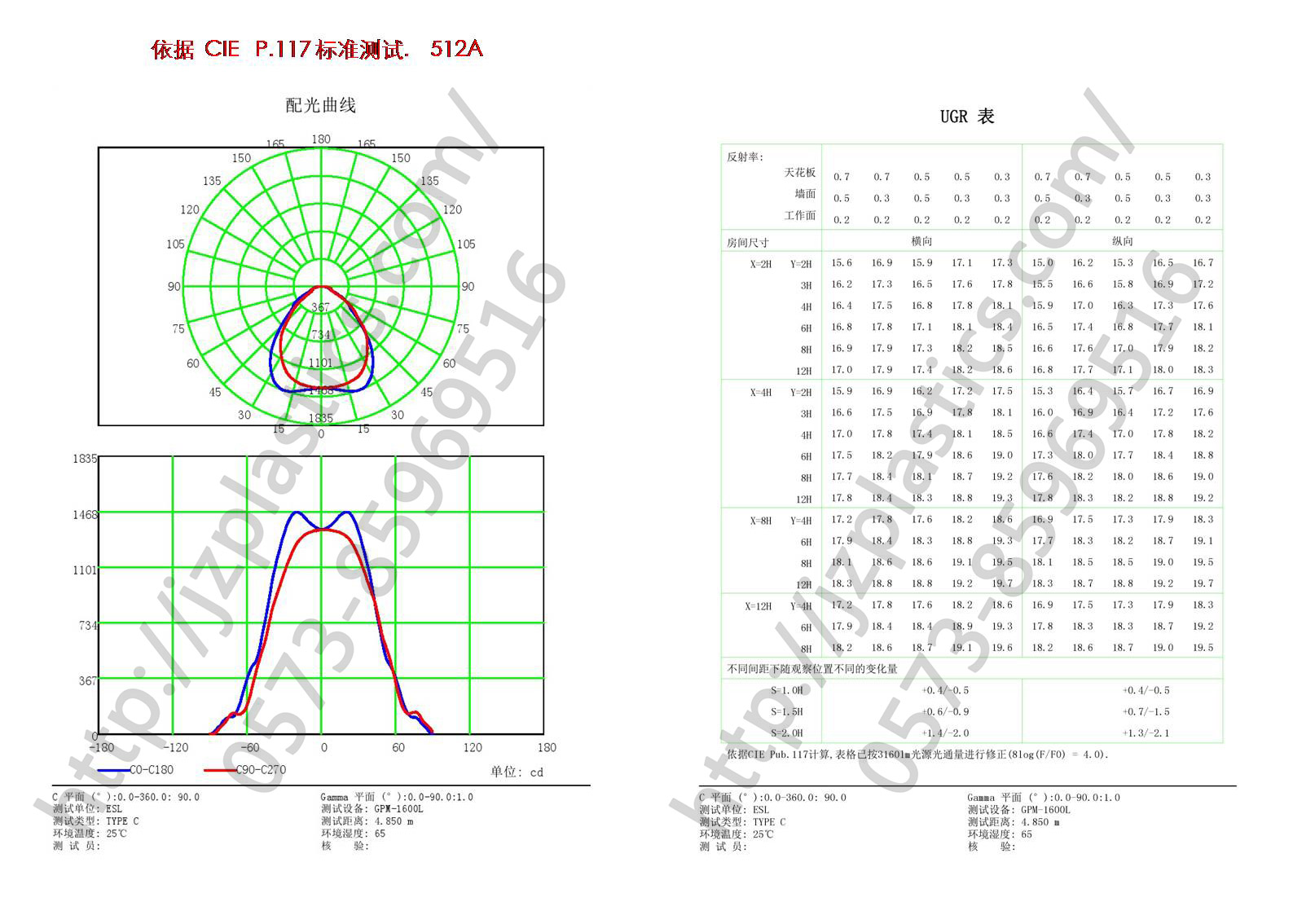 依據(jù)CIEP.117-標準測試512A.jpg